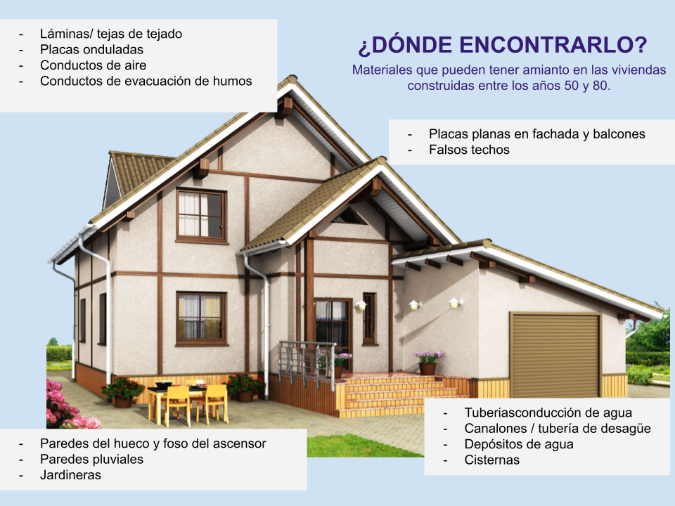 donde encontralo